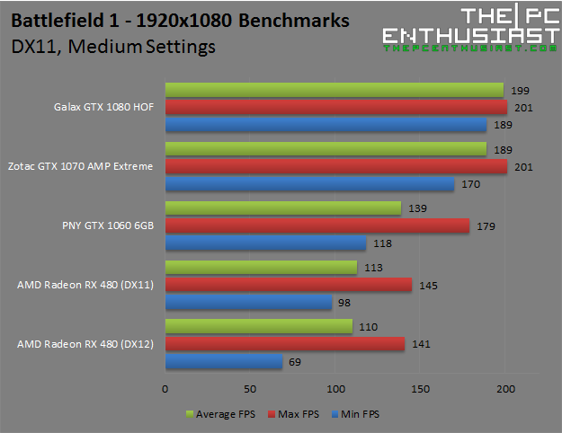 battlefield-1-1080p-medium-benchmarks