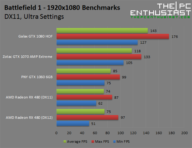 battlefield-1-1080p-ultra-benchmarks
