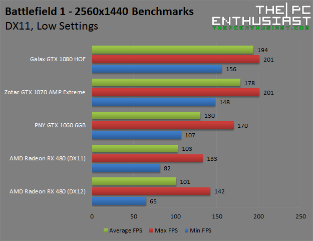 battlefield-1-1440p-low-benchmarks