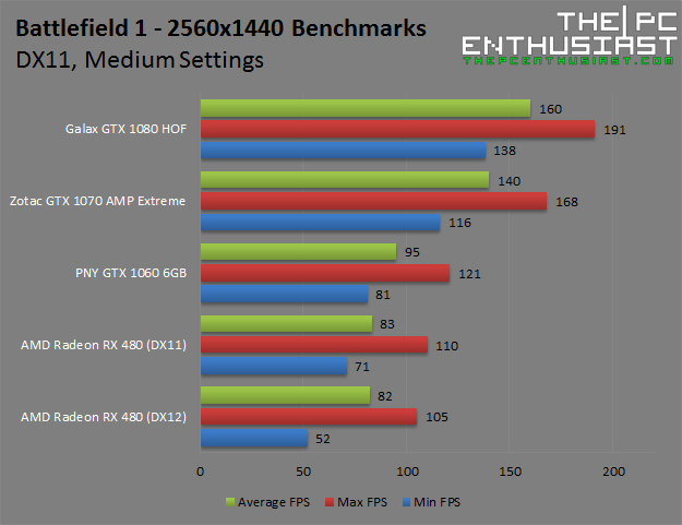 battlefield-1-1440p-medium-benchmarks