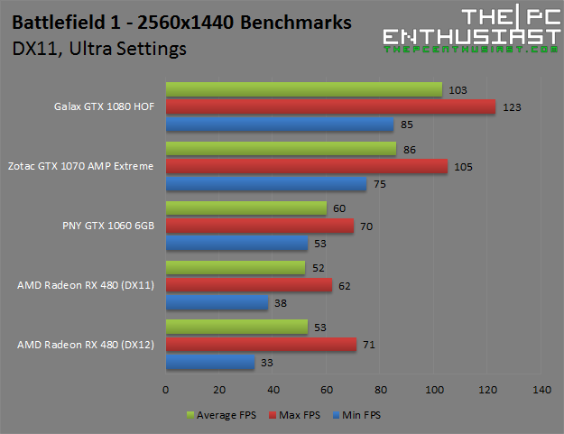 battlefield-1-1440p-ultra-benchmarks