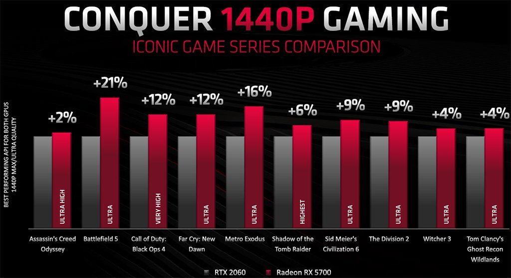 AMD Radeon RX 5700 vs RTX 2060
