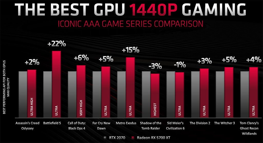 AMD Radeon RX 5700XT vs RTX 2070