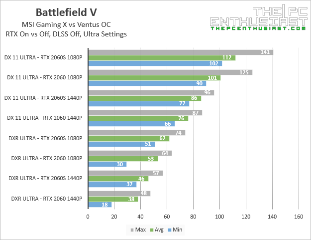 msi rtx 2060 super gaming x battlefield v rtx benchmarks