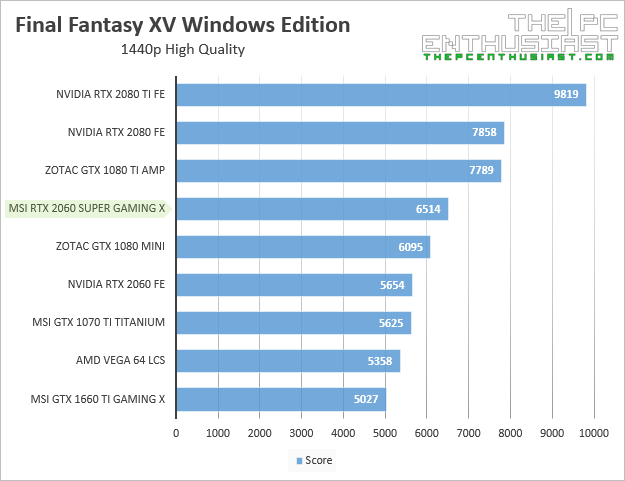 msi rtx 2060 super gaming x final fantasy xv 1440p benchmark