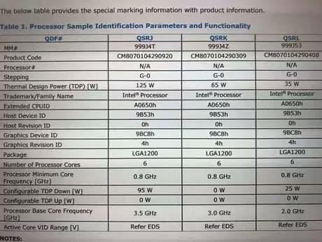 Intel Core i5 10400 CPU Specs