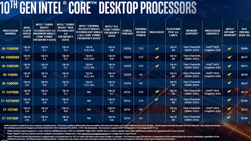 Intel Core i9-10850K Specifications