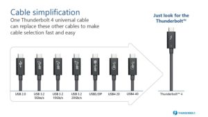 intel thunderbolt 4 cable simplification