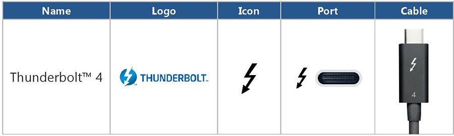 intel thunderbolt 4 logo