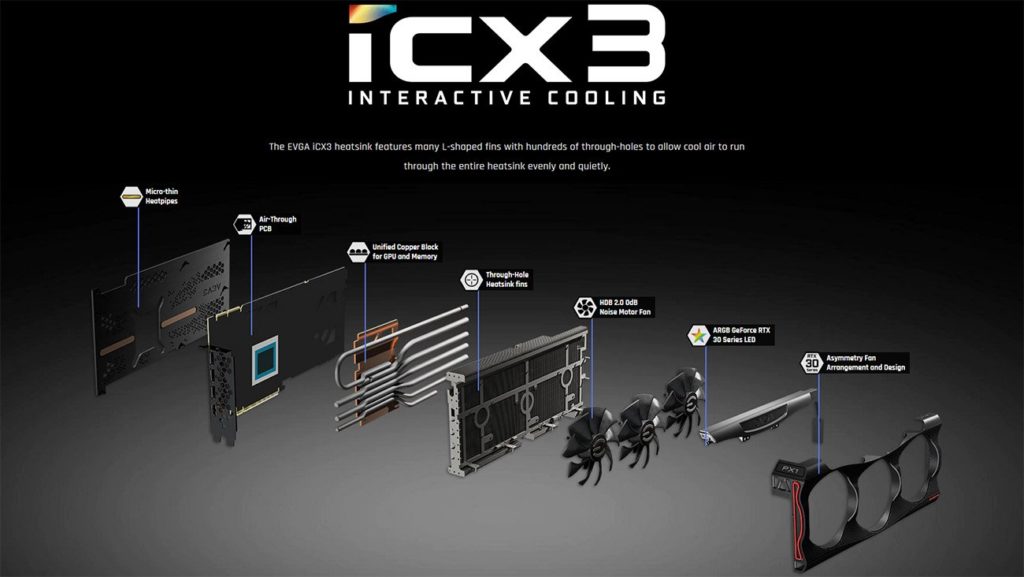 evga icx3 interactive cooling for rtx 30 series nvidia ampere gpu