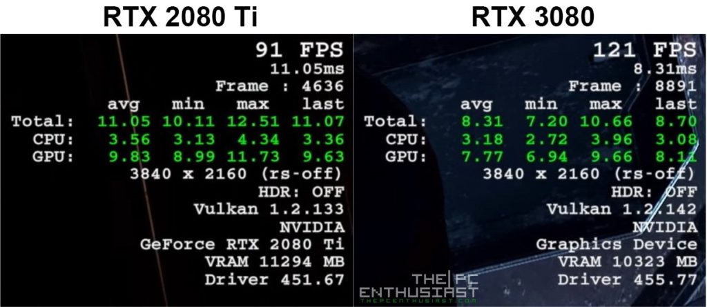 rtx 3080 vs rtx2080 ti different driver versions