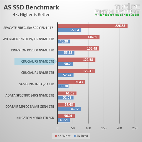 crucial-p5-as-ssd-random-benchmark