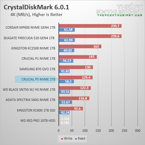 crucial-p5-crystaldiskmark-random-benchmark
