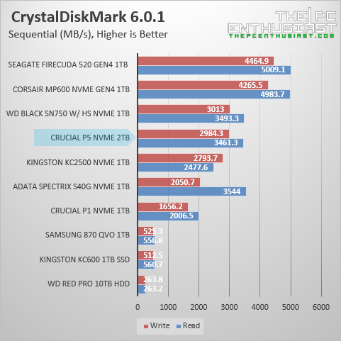 crucial-p5-crystaldiskmark-sequential-benchmark