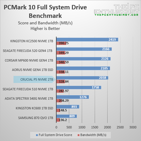 crucial-p5-pcmark-10-full-system-drive-benchmark
