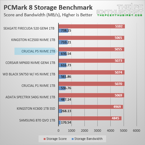crucial-p5-pcmark-8-storage-benchmark