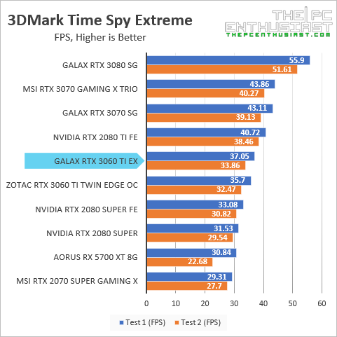 galax rtx 3060 ti 3dmark time spy extreme fps benchmark