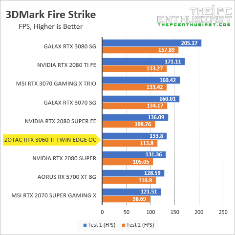 zotac rtx 3060 ti 3dmark fire strike fps benchmark