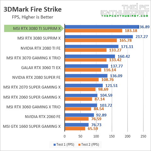 msi rtx 3080 ti 3dmark fire strike fps benchmark