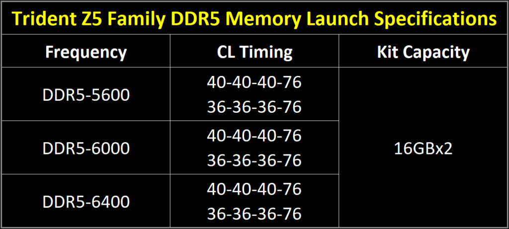 g.skill trident z5 ddr5 specifications