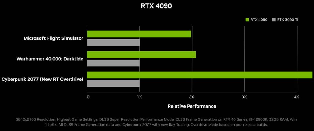 geforce rtx 4090 vs rtx 3090 ti game benchmarks