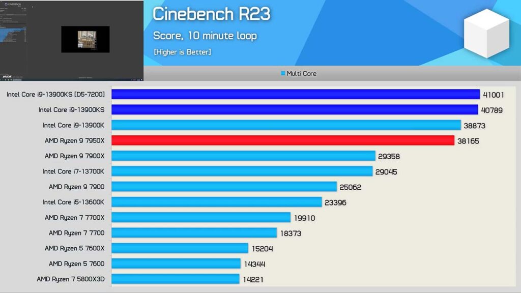 intel core i9-13900ks cinebench r23 benchmark