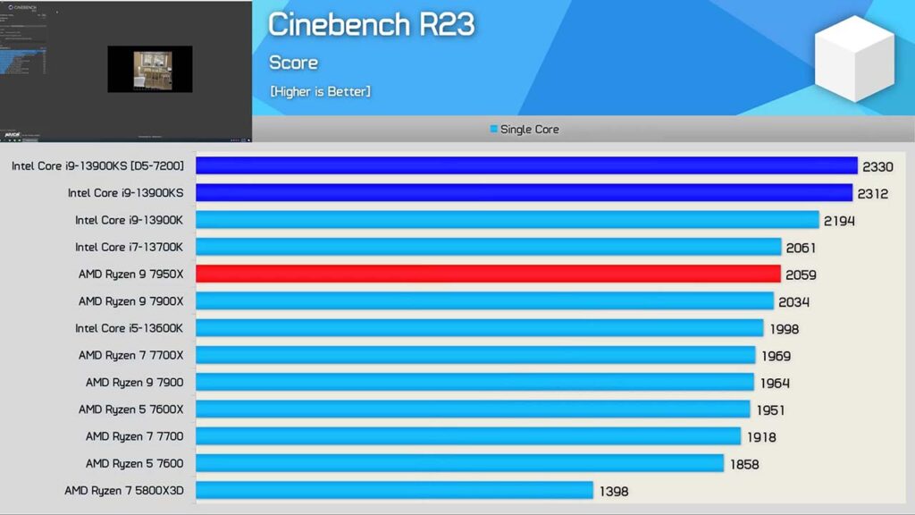 intel core i9-13900ks cinebench r23 single core benchmark