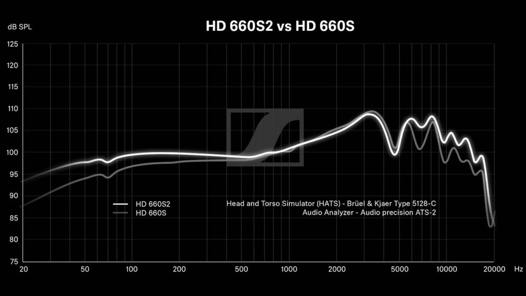 Sennheiser HD 660S2 frequency graph vs hd660s