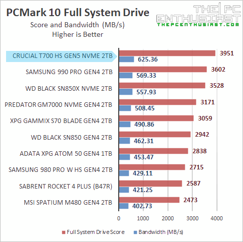 crucial t700 pcmark10 benchmark